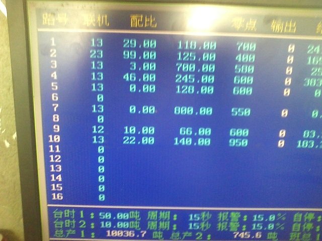 PL2000配料系統(tǒng)